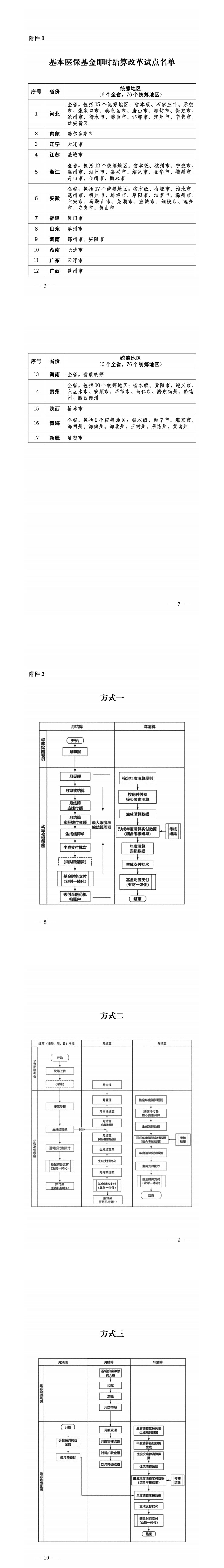 《关于推进基本医保基金即时结算改革的通知》 《关于推进基本医保基金即时结算改革的通知》