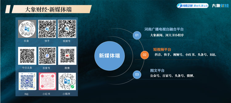 河南卫视《大象财经》证券版块重磅上线-解码财富新风向 河南卫视《大象财经》证券版块重磅上线-解码财富新风向